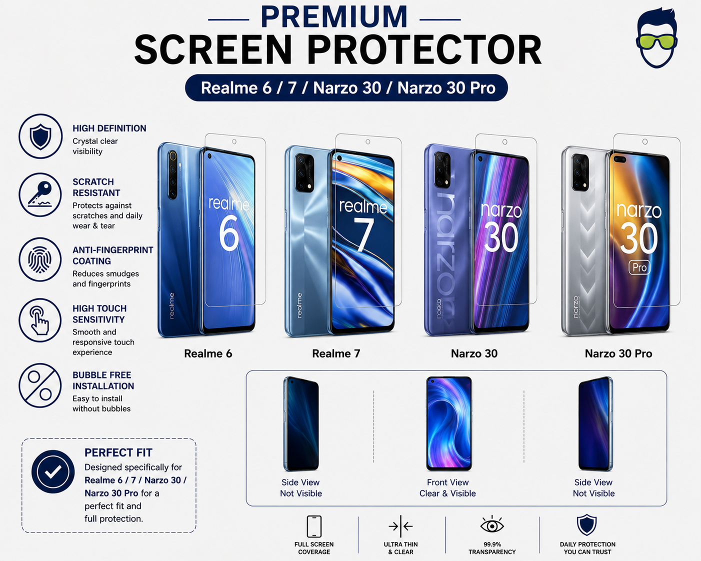 Premium Screen Protector - Realme6/7/Narzo30/Narzo30 Pro