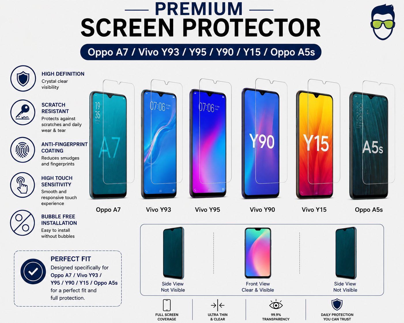 Premium Screen Protector - Oppo A7/VivoY93/Y95/Y90/Y15/OppoA5s